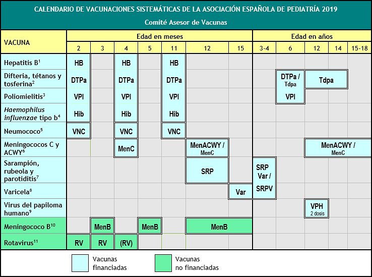 Pagina 3 - blog farmacia - Farmacia 24 horas Palma | Farmacia Balanguera
